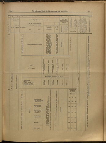 Verordnungs-Blatt für Eisenbahnen und Schiffahrt: Veröffentlichungen in Tarif- und Transport-Angelegenheiten 19000116 Seite: 28