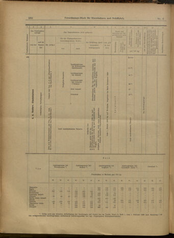 Verordnungs-Blatt für Eisenbahnen und Schiffahrt: Veröffentlichungen in Tarif- und Transport-Angelegenheiten 19000116 Seite: 29