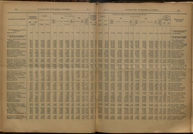 Verordnungs-Blatt für Eisenbahnen und Schiffahrt: Veröffentlichungen in Tarif- und Transport-Angelegenheiten 19000116 Seite: 3