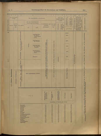 Verordnungs-Blatt für Eisenbahnen und Schiffahrt: Veröffentlichungen in Tarif- und Transport-Angelegenheiten 19000116 Seite: 30