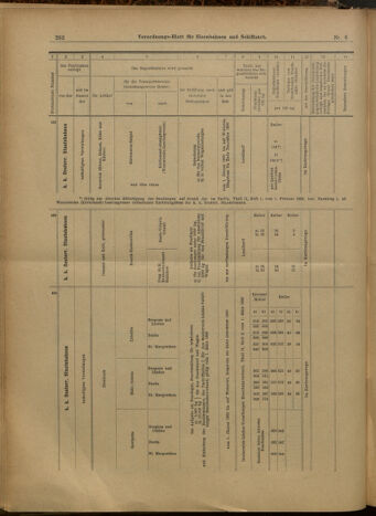 Verordnungs-Blatt für Eisenbahnen und Schiffahrt: Veröffentlichungen in Tarif- und Transport-Angelegenheiten 19000116 Seite: 31