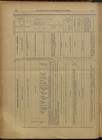 Verordnungs-Blatt für Eisenbahnen und Schiffahrt: Veröffentlichungen in Tarif- und Transport-Angelegenheiten 19000116 Seite: 33