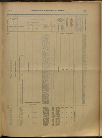 Verordnungs-Blatt für Eisenbahnen und Schiffahrt: Veröffentlichungen in Tarif- und Transport-Angelegenheiten 19000116 Seite: 34