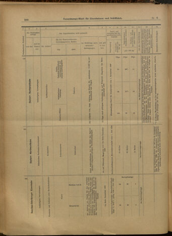 Verordnungs-Blatt für Eisenbahnen und Schiffahrt: Veröffentlichungen in Tarif- und Transport-Angelegenheiten 19000116 Seite: 35