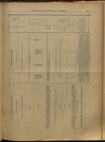 Verordnungs-Blatt für Eisenbahnen und Schiffahrt: Veröffentlichungen in Tarif- und Transport-Angelegenheiten 19000116 Seite: 36