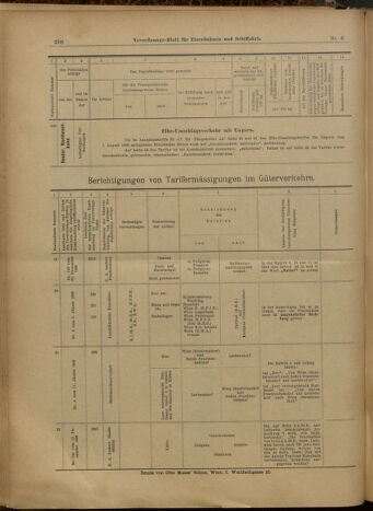 Verordnungs-Blatt für Eisenbahnen und Schiffahrt: Veröffentlichungen in Tarif- und Transport-Angelegenheiten 19000116 Seite: 37