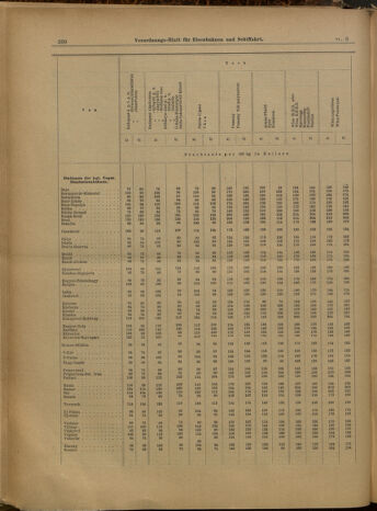 Verordnungs-Blatt für Eisenbahnen und Schiffahrt: Veröffentlichungen in Tarif- und Transport-Angelegenheiten 19000116 Seite: 9