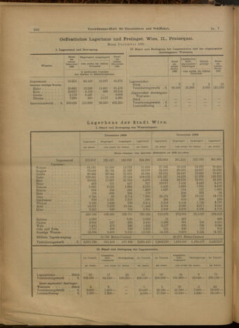 Verordnungs-Blatt für Eisenbahnen und Schiffahrt: Veröffentlichungen in Tarif- und Transport-Angelegenheiten 19000118 Seite: 12