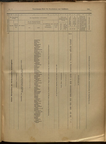 Verordnungs-Blatt für Eisenbahnen und Schiffahrt: Veröffentlichungen in Tarif- und Transport-Angelegenheiten 19000118 Seite: 17