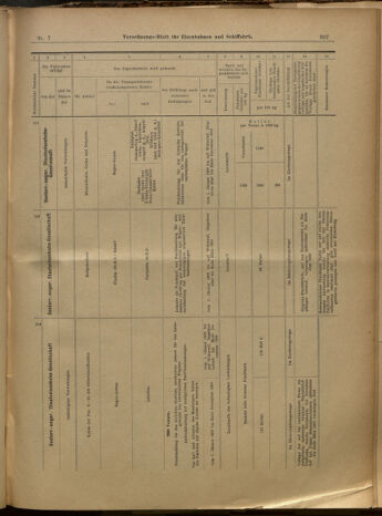 Verordnungs-Blatt für Eisenbahnen und Schiffahrt: Veröffentlichungen in Tarif- und Transport-Angelegenheiten 19000118 Seite: 19