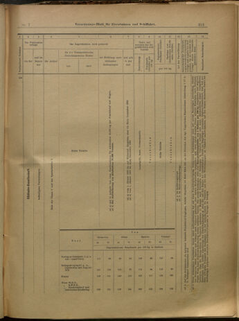 Verordnungs-Blatt für Eisenbahnen und Schiffahrt: Veröffentlichungen in Tarif- und Transport-Angelegenheiten 19000118 Seite: 25