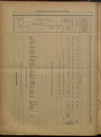 Verordnungs-Blatt für Eisenbahnen und Schiffahrt: Veröffentlichungen in Tarif- und Transport-Angelegenheiten 19000118 Seite: 26