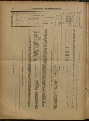 Verordnungs-Blatt für Eisenbahnen und Schiffahrt: Veröffentlichungen in Tarif- und Transport-Angelegenheiten 19000118 Seite: 28