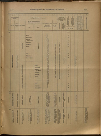 Verordnungs-Blatt für Eisenbahnen und Schiffahrt: Veröffentlichungen in Tarif- und Transport-Angelegenheiten 19000118 Seite: 29