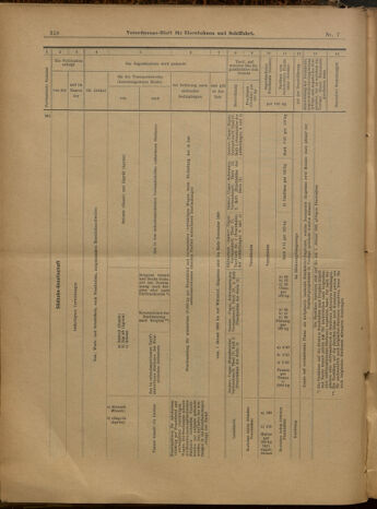 Verordnungs-Blatt für Eisenbahnen und Schiffahrt: Veröffentlichungen in Tarif- und Transport-Angelegenheiten 19000118 Seite: 30