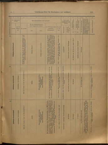 Verordnungs-Blatt für Eisenbahnen und Schiffahrt: Veröffentlichungen in Tarif- und Transport-Angelegenheiten 19000118 Seite: 31