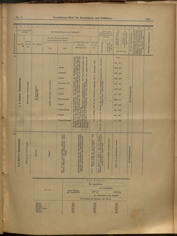 Verordnungs-Blatt für Eisenbahnen und Schiffahrt: Veröffentlichungen in Tarif- und Transport-Angelegenheiten 19000118 Seite: 33