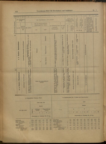 Verordnungs-Blatt für Eisenbahnen und Schiffahrt: Veröffentlichungen in Tarif- und Transport-Angelegenheiten 19000118 Seite: 34