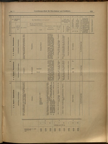 Verordnungs-Blatt für Eisenbahnen und Schiffahrt: Veröffentlichungen in Tarif- und Transport-Angelegenheiten 19000118 Seite: 35