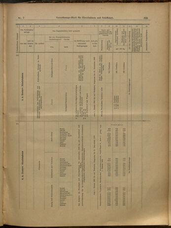 Verordnungs-Blatt für Eisenbahnen und Schiffahrt: Veröffentlichungen in Tarif- und Transport-Angelegenheiten 19000118 Seite: 37