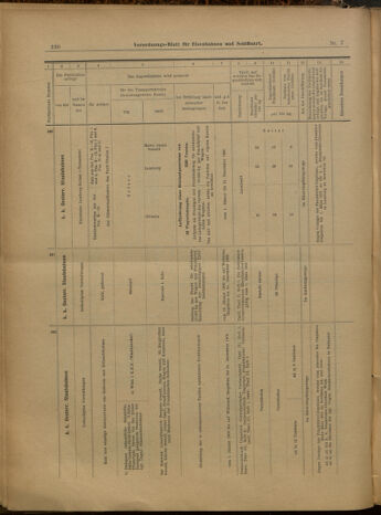 Verordnungs-Blatt für Eisenbahnen und Schiffahrt: Veröffentlichungen in Tarif- und Transport-Angelegenheiten 19000118 Seite: 42