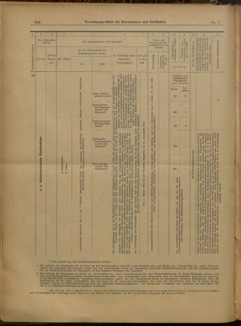 Verordnungs-Blatt für Eisenbahnen und Schiffahrt: Veröffentlichungen in Tarif- und Transport-Angelegenheiten 19000118 Seite: 46