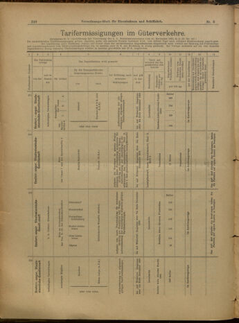 Verordnungs-Blatt für Eisenbahnen und Schiffahrt: Veröffentlichungen in Tarif- und Transport-Angelegenheiten 19000120 Seite: 12