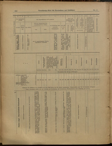 Verordnungs-Blatt für Eisenbahnen und Schiffahrt: Veröffentlichungen in Tarif- und Transport-Angelegenheiten 19000120 Seite: 14