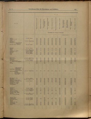 Verordnungs-Blatt für Eisenbahnen und Schiffahrt: Veröffentlichungen in Tarif- und Transport-Angelegenheiten 19000120 Seite: 15