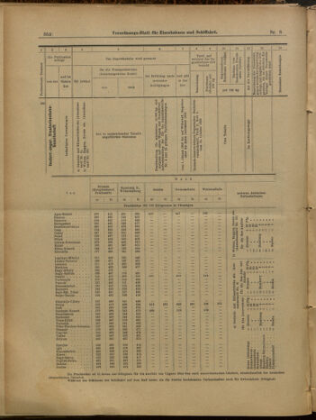 Verordnungs-Blatt für Eisenbahnen und Schiffahrt: Veröffentlichungen in Tarif- und Transport-Angelegenheiten 19000120 Seite: 16