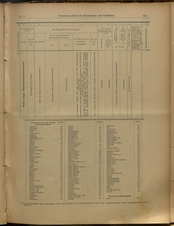 Verordnungs-Blatt für Eisenbahnen und Schiffahrt: Veröffentlichungen in Tarif- und Transport-Angelegenheiten 19000120 Seite: 17