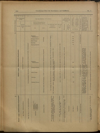 Verordnungs-Blatt für Eisenbahnen und Schiffahrt: Veröffentlichungen in Tarif- und Transport-Angelegenheiten 19000120 Seite: 18