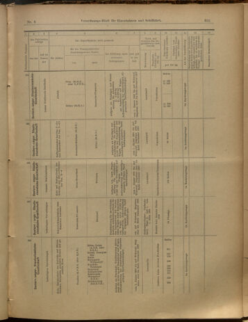 Verordnungs-Blatt für Eisenbahnen und Schiffahrt: Veröffentlichungen in Tarif- und Transport-Angelegenheiten 19000120 Seite: 19