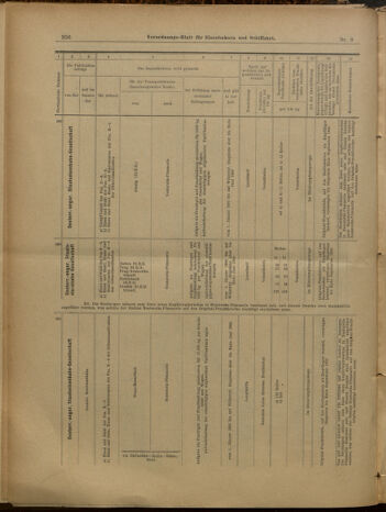 Verordnungs-Blatt für Eisenbahnen und Schiffahrt: Veröffentlichungen in Tarif- und Transport-Angelegenheiten 19000120 Seite: 20