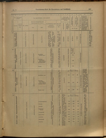 Verordnungs-Blatt für Eisenbahnen und Schiffahrt: Veröffentlichungen in Tarif- und Transport-Angelegenheiten 19000120 Seite: 21