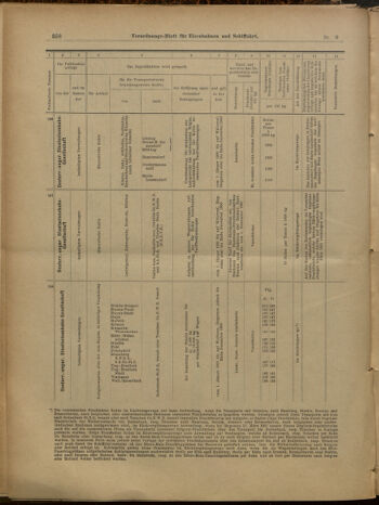 Verordnungs-Blatt für Eisenbahnen und Schiffahrt: Veröffentlichungen in Tarif- und Transport-Angelegenheiten 19000120 Seite: 22