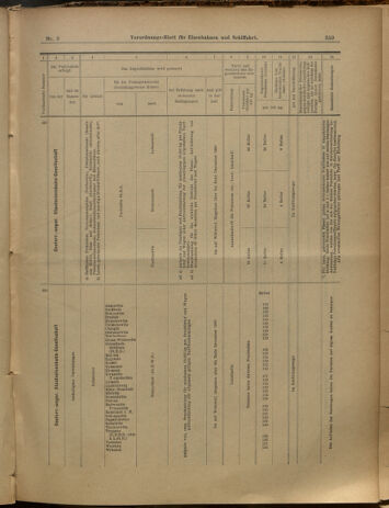 Verordnungs-Blatt für Eisenbahnen und Schiffahrt: Veröffentlichungen in Tarif- und Transport-Angelegenheiten 19000120 Seite: 23