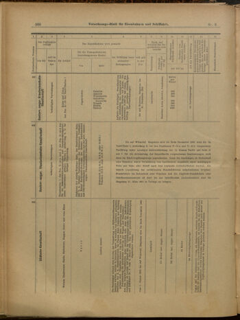 Verordnungs-Blatt für Eisenbahnen und Schiffahrt: Veröffentlichungen in Tarif- und Transport-Angelegenheiten 19000120 Seite: 24