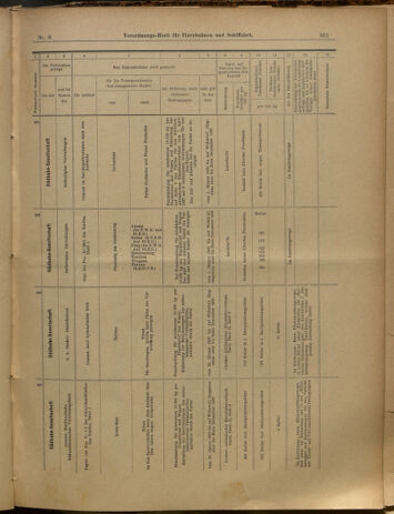 Verordnungs-Blatt für Eisenbahnen und Schiffahrt: Veröffentlichungen in Tarif- und Transport-Angelegenheiten 19000120 Seite: 25