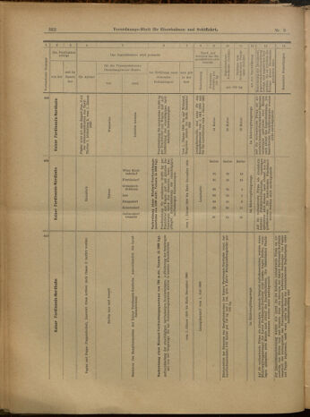 Verordnungs-Blatt für Eisenbahnen und Schiffahrt: Veröffentlichungen in Tarif- und Transport-Angelegenheiten 19000120 Seite: 26