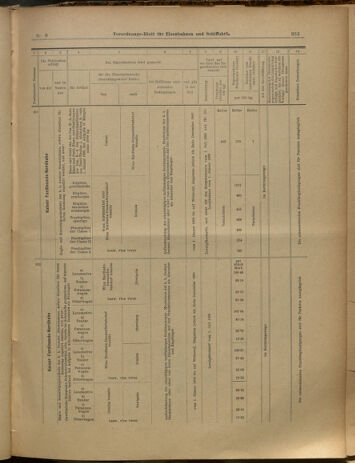 Verordnungs-Blatt für Eisenbahnen und Schiffahrt: Veröffentlichungen in Tarif- und Transport-Angelegenheiten 19000120 Seite: 27