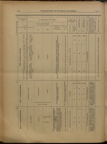 Verordnungs-Blatt für Eisenbahnen und Schiffahrt: Veröffentlichungen in Tarif- und Transport-Angelegenheiten 19000120 Seite: 28