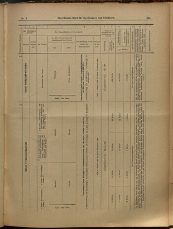 Verordnungs-Blatt für Eisenbahnen und Schiffahrt: Veröffentlichungen in Tarif- und Transport-Angelegenheiten 19000120 Seite: 29