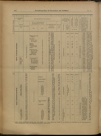 Verordnungs-Blatt für Eisenbahnen und Schiffahrt: Veröffentlichungen in Tarif- und Transport-Angelegenheiten 19000120 Seite: 30