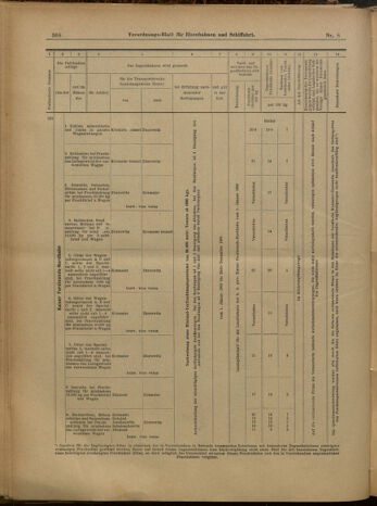 Verordnungs-Blatt für Eisenbahnen und Schiffahrt: Veröffentlichungen in Tarif- und Transport-Angelegenheiten 19000120 Seite: 32