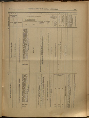 Verordnungs-Blatt für Eisenbahnen und Schiffahrt: Veröffentlichungen in Tarif- und Transport-Angelegenheiten 19000120 Seite: 33