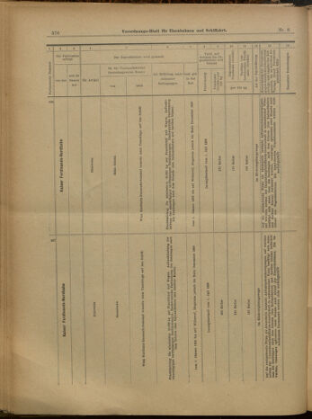 Verordnungs-Blatt für Eisenbahnen und Schiffahrt: Veröffentlichungen in Tarif- und Transport-Angelegenheiten 19000120 Seite: 34