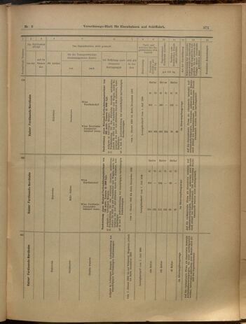 Verordnungs-Blatt für Eisenbahnen und Schiffahrt: Veröffentlichungen in Tarif- und Transport-Angelegenheiten 19000120 Seite: 35