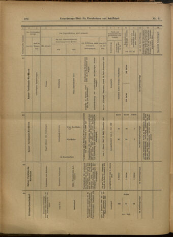 Verordnungs-Blatt für Eisenbahnen und Schiffahrt: Veröffentlichungen in Tarif- und Transport-Angelegenheiten 19000120 Seite: 36