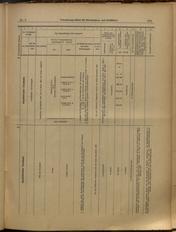 Verordnungs-Blatt für Eisenbahnen und Schiffahrt: Veröffentlichungen in Tarif- und Transport-Angelegenheiten 19000120 Seite: 37